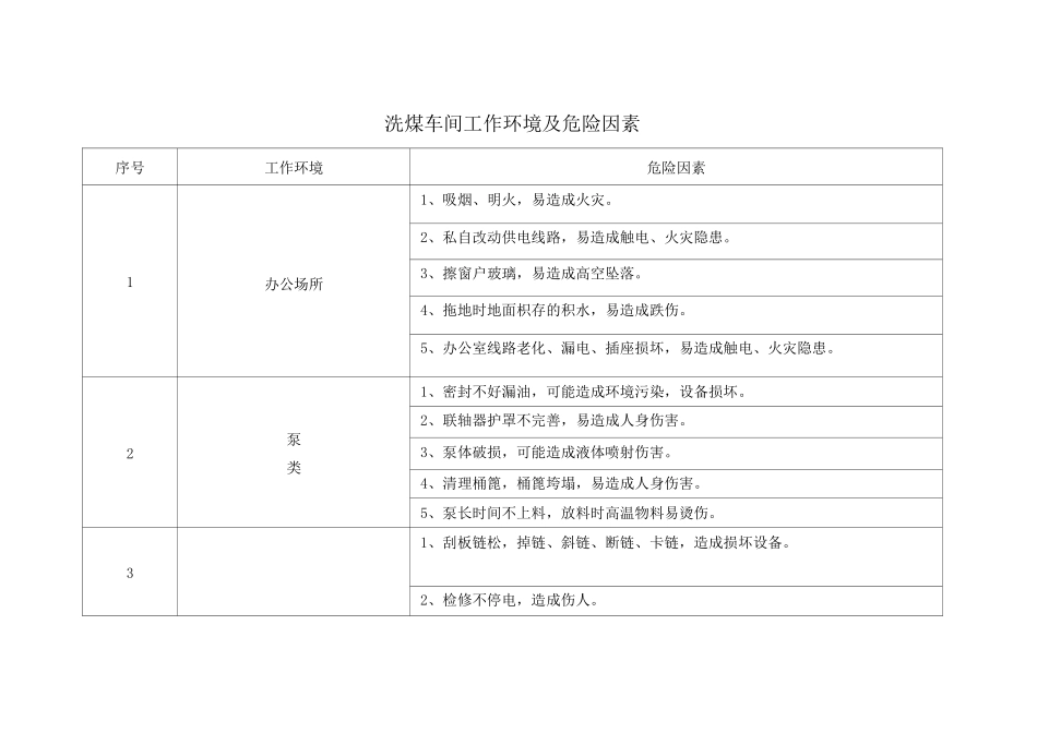 选煤厂工作环境及危险因素_第1页