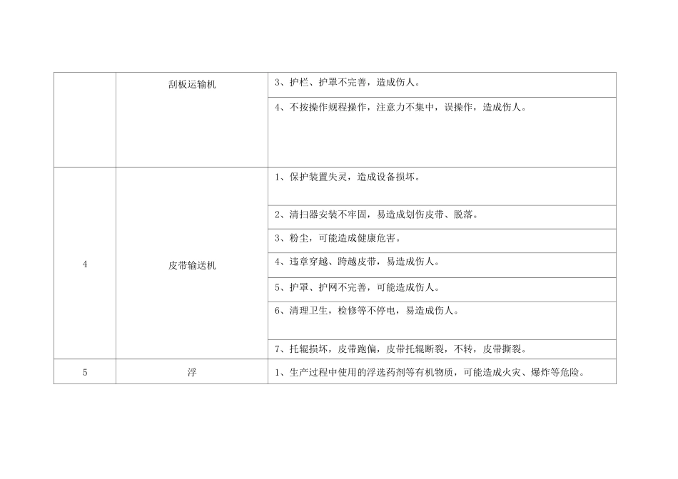 选煤厂工作环境及危险因素_第2页