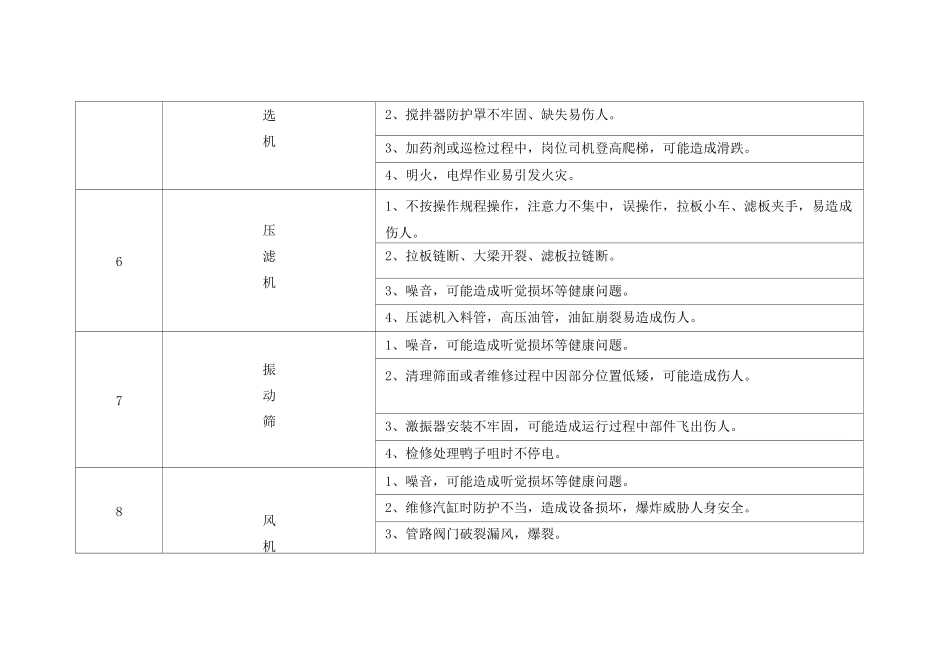 选煤厂工作环境及危险因素_第3页