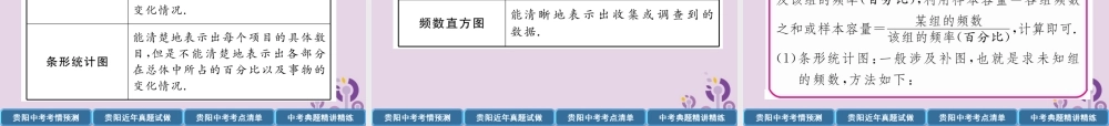 中考数学总复习 第一部分 教材知识梳理 第8章 统计与概率 第1节 数据的收集、整理与描述(精讲)课件