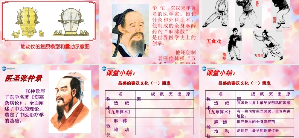 中学七年级历史上册(第16课 昌盛的秦汉文化(一))课件 新人教版 学案-2