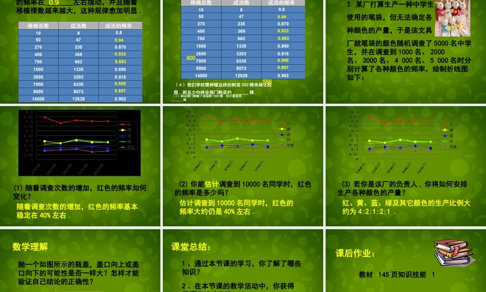 中学七年级数学下册(6.2 频率的稳定性(一))课件 (新版)北师大版 课件