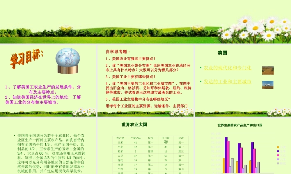 山东省枣庄四中七年级地理下册(美国)课件 商务星球版 课件
