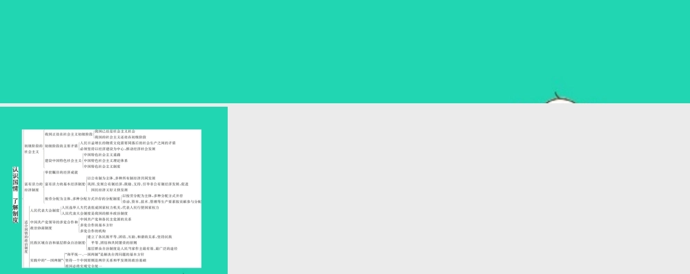 九年级政治全册 第一单元 认识国情 了解制度整合习题课件 粤教版 九年级政治全册 第1-4单元整合习题课件 粤教版
