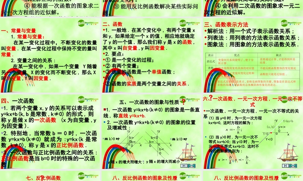 中考数学复习课件 (函数 课件 华东师大版 课件