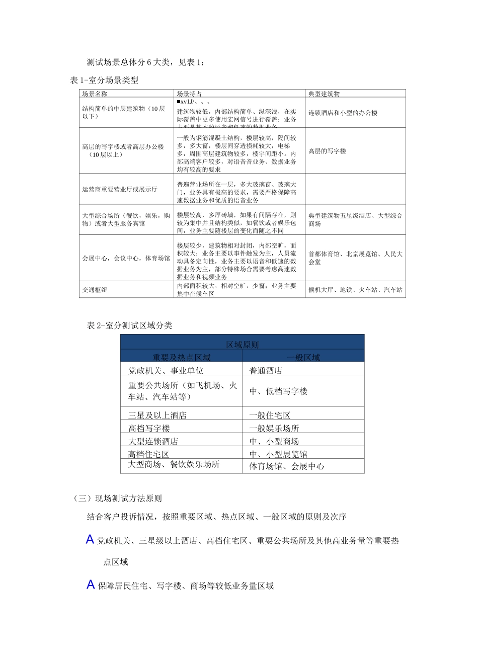 室分优化技术方案_第2页