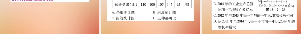 八年级数学上册 第15章 数据的收集与表示 15.2 数据的表示 15.2.2 利用统计图表传递信息课时检测课件 (新版)华东师大版 课件