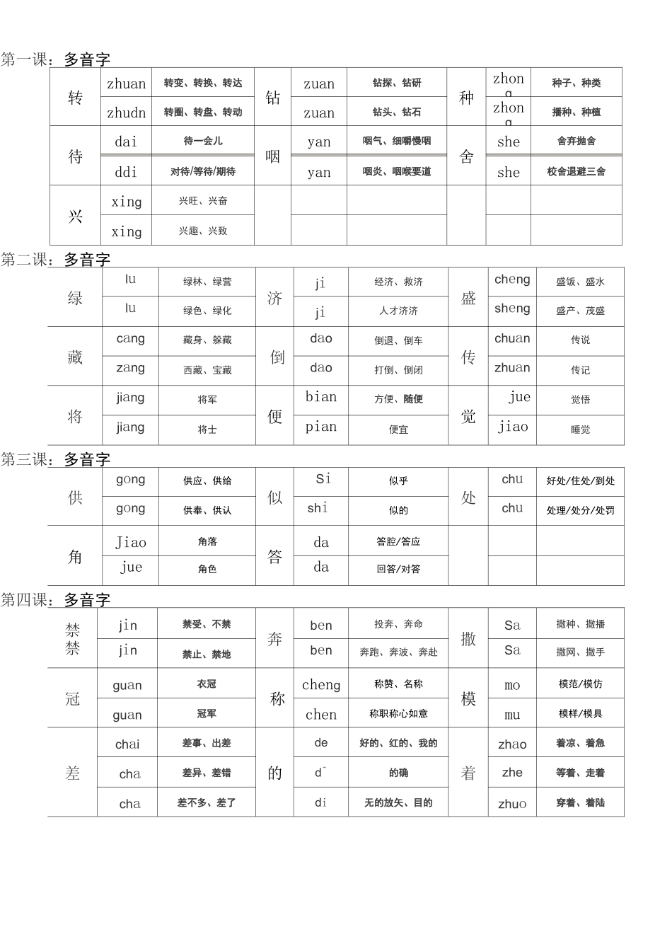 五年级上册语文多音字组词_第2页