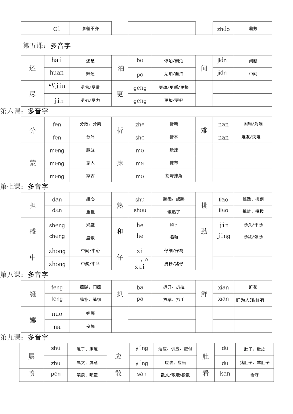 五年级上册语文多音字组词_第3页