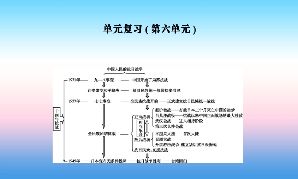 八年级历史上册(第六单元 中华民族的抗日战争)单元复习课件 新人教版 课件