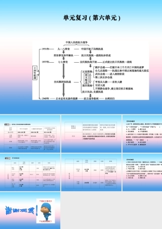 八年级历史上册(第六单元 中华民族的抗日战争)单元复习课件 新人教版 课件