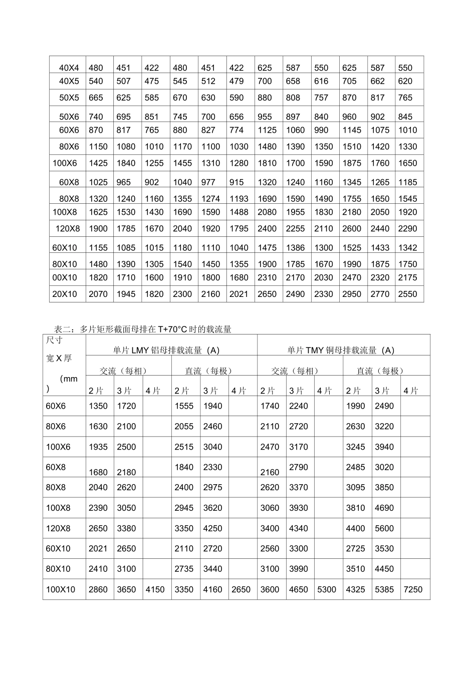 电气设备标准母排安装工艺守则_第2页