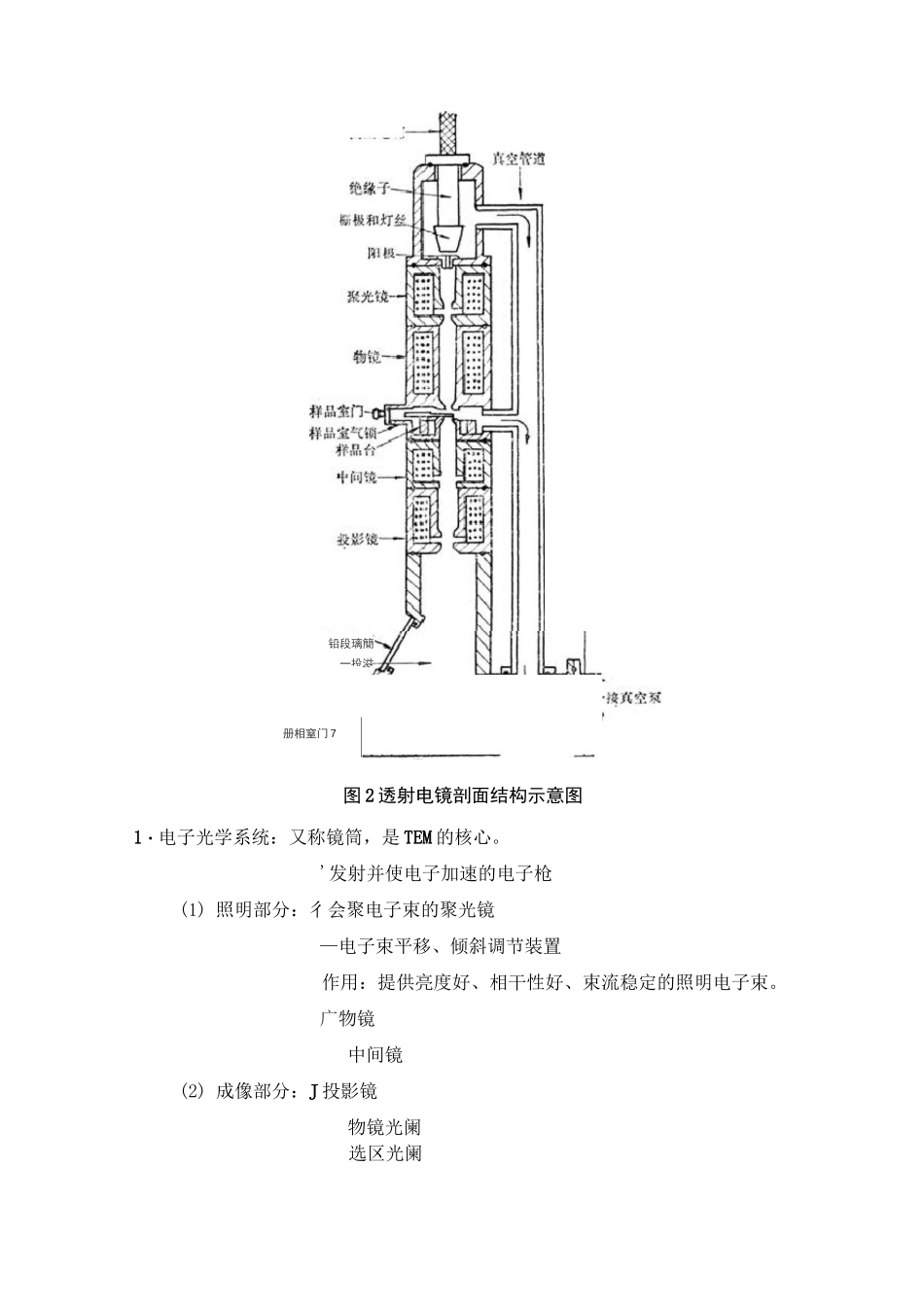 透射电子显微镜_第2页