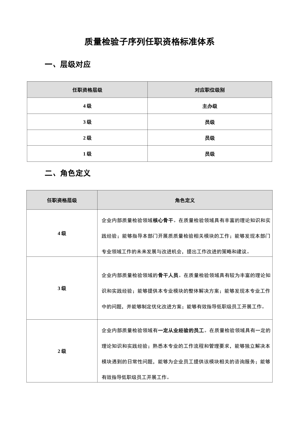 质量检验序列任职资格标准体系_第3页