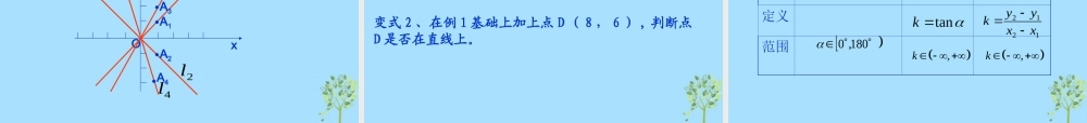 山西省忻州市高考数学 专题 直线的倾斜角与斜率复习课件
