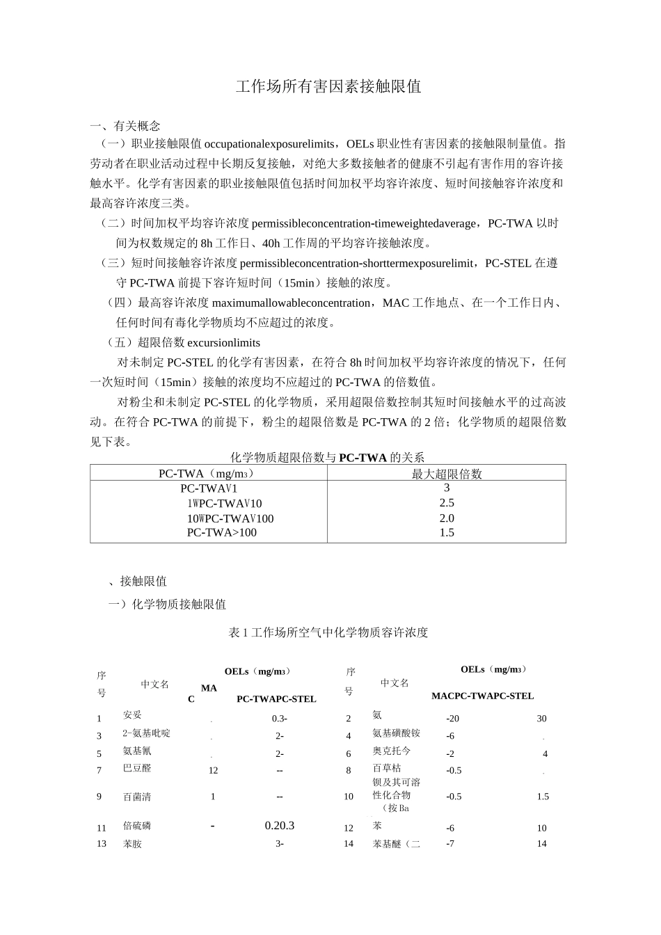 工作场所有害因素接触限值_第1页