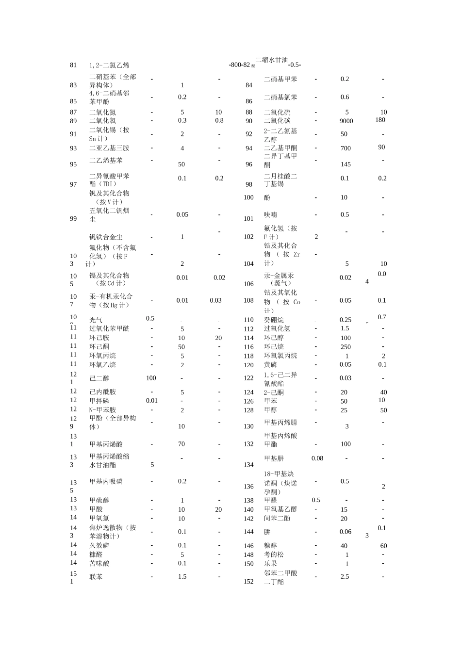 工作场所有害因素接触限值_第3页