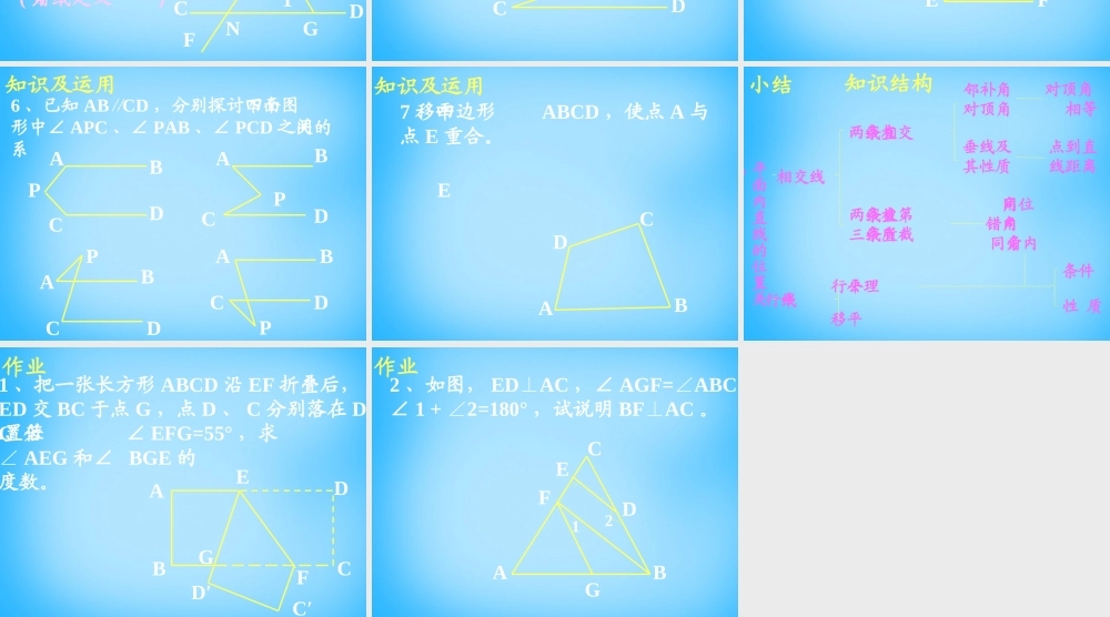 中学七年级数学下册 第五章 相交线与平行线小结与复习课件2 新人教版 课件
