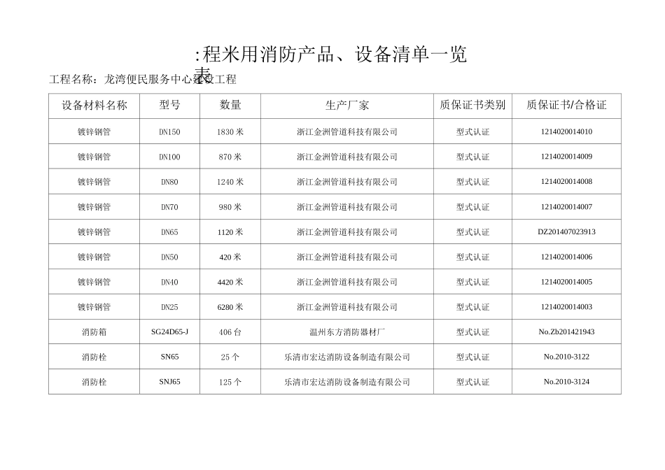 消防设备产品设备清单一览表_第1页