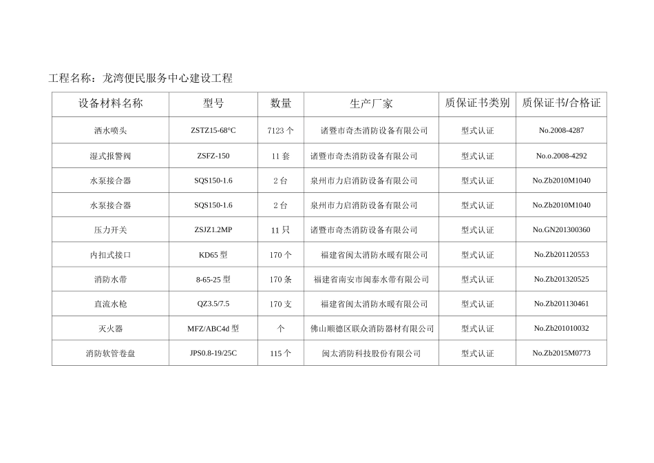 消防设备产品设备清单一览表_第2页