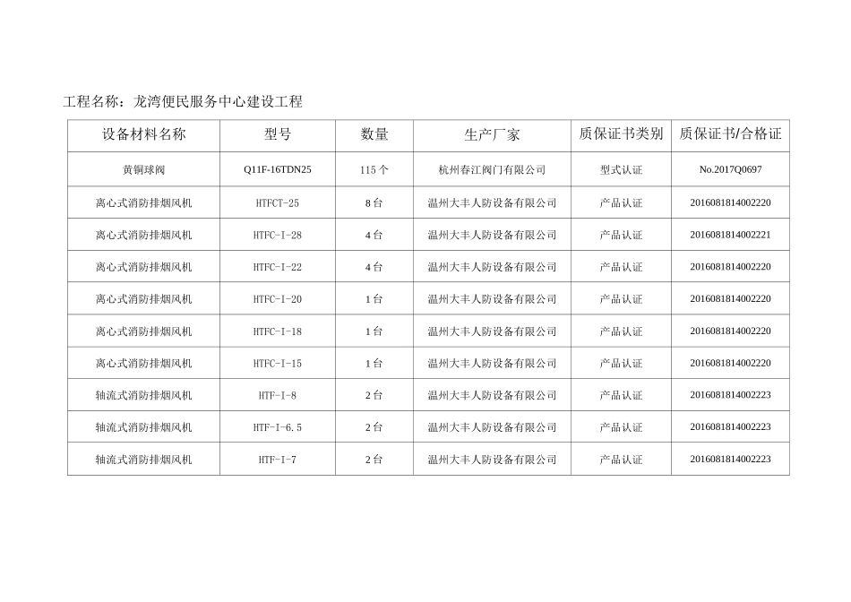 消防设备产品设备清单一览表_第3页