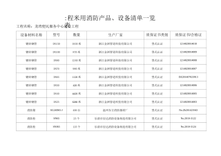 消防设备产品设备清单一览表