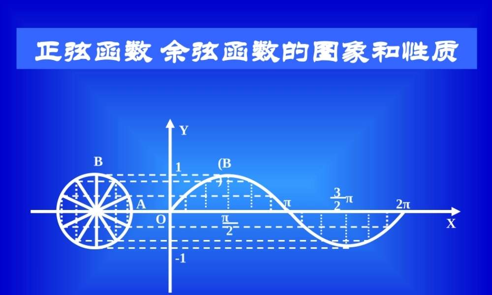 新课标 苏教版高一数学正弦函数 余弦函数的图象和性质 课件
