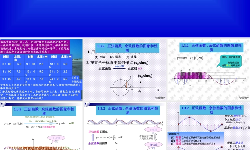 新课标 苏教版高一数学正弦函数 余弦函数的图象和性质 课件
