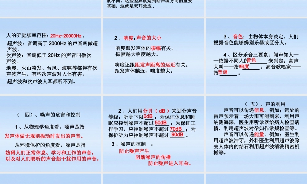 八年级物理上册 (声现象)总复习课件 人教新课标版 课件