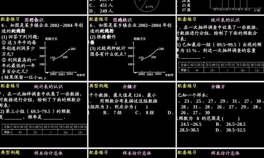 八年级数学上册 数据的描述小结与复习 ppt 课件