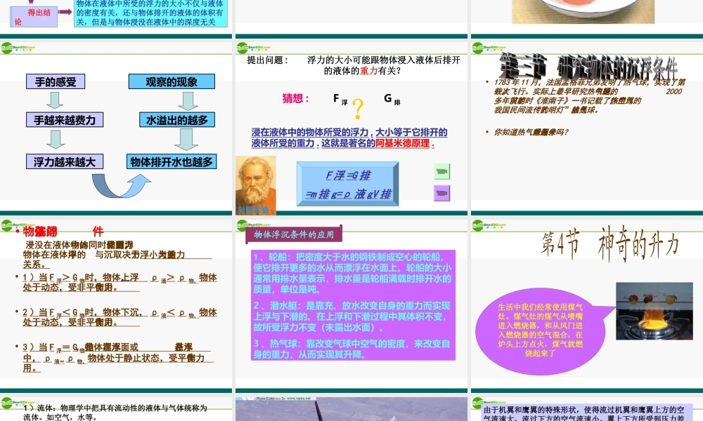 八年级物理 浮力与升力单元复习课件 沪粤版 课件