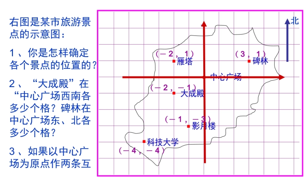 八年级数学 平面直角坐标系 课件