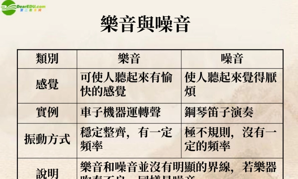 八年级物理 3.2乐音与噪音课件 沪科版 课件