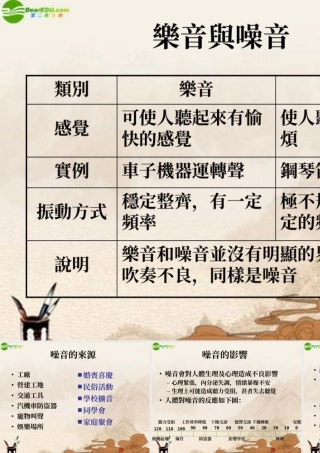 八年级物理 3.2乐音与噪音课件 沪科版 课件