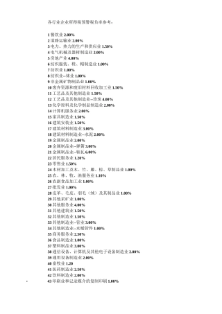 各行业企业所得税预警税负率参考