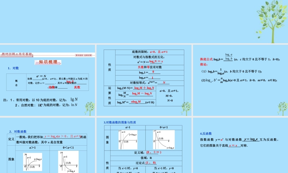 山西省忻州市高考数学 专题 对数函数复习课件