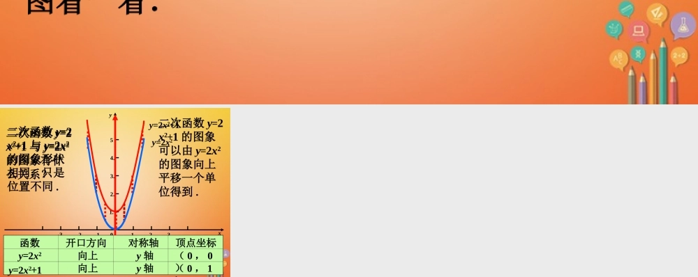 九年级数学下册 22 二次函数的图象与性质做一做2素材 (新版)北师大版 素材