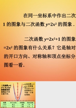 九年级数学下册 22 二次函数的图象与性质做一做2素材 (新版)北师大版 素材