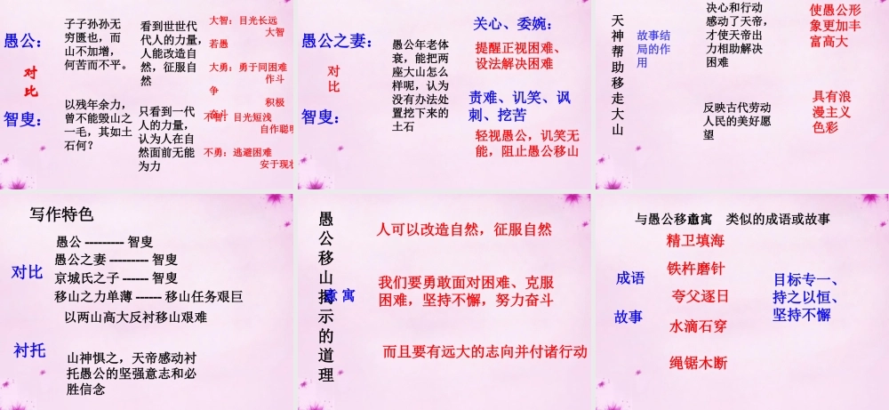 九年级语文下册 23 愚公移山复习课件 新人教版 课件