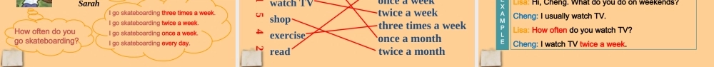八年级英语上册 Unit 1 How often do you exercise (Section A 1a-4)课件 人教新目标版 课件