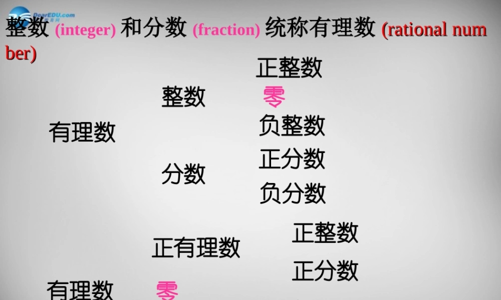 中学七年级数学上册(1.2.2 数轴)课件 (新版)新人教版 课件