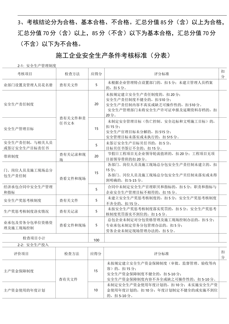 施工企业安全生产条件考核标准(汇总表)_第2页