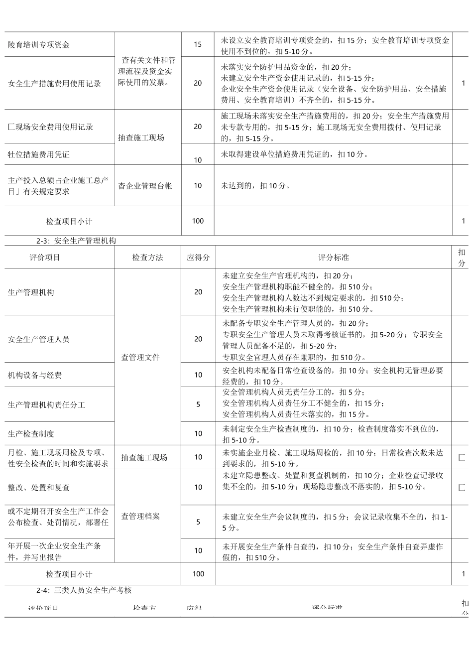施工企业安全生产条件考核标准(汇总表)_第3页