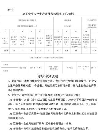 施工企业安全生产条件考核标准(汇总表)