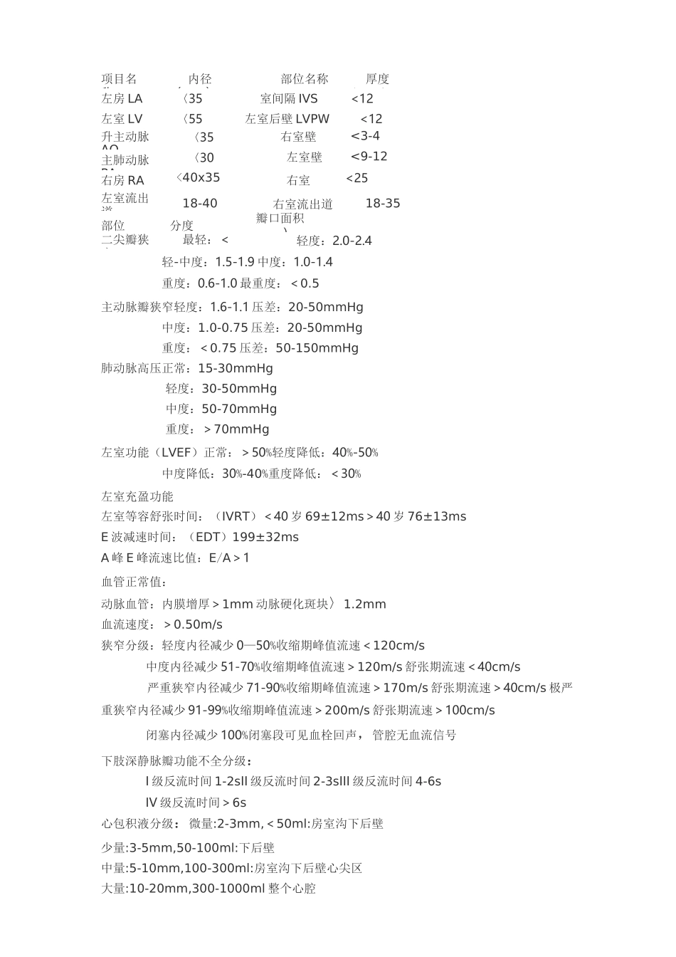 心脏超声术语_第3页