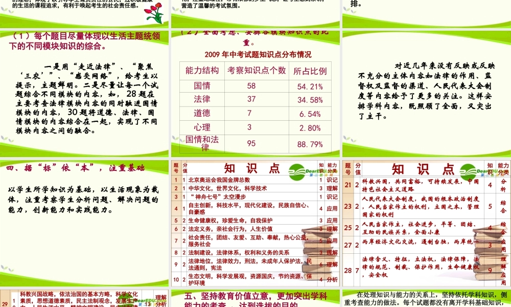 九年级政治中考试题评析课件-2