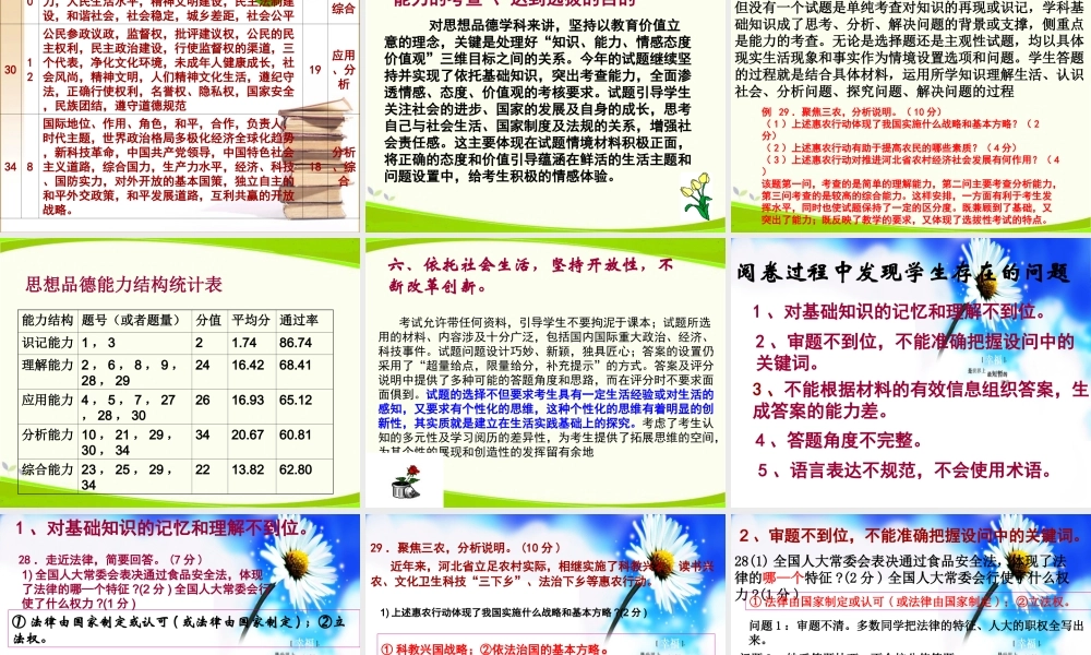 九年级政治中考试题评析课件-2
