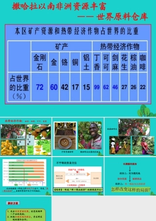八年级地理下册 第6章 第四节 撒哈拉以南非洲 单一商品经济的影响课件 中图版 课件