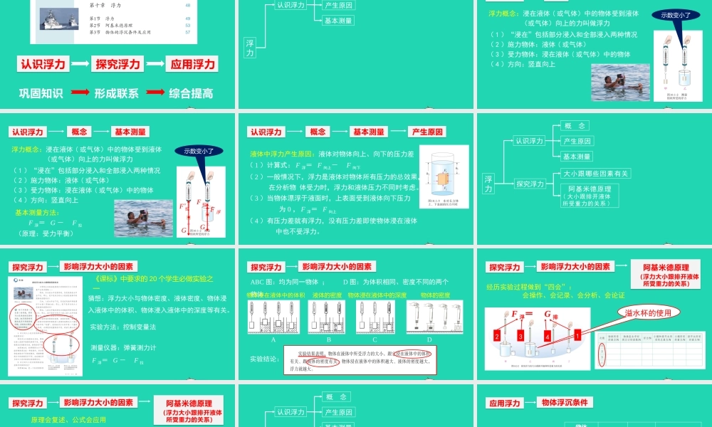 天津市八年级物理下册 第十章 浮力复习课件 (新版)新人教版 课件