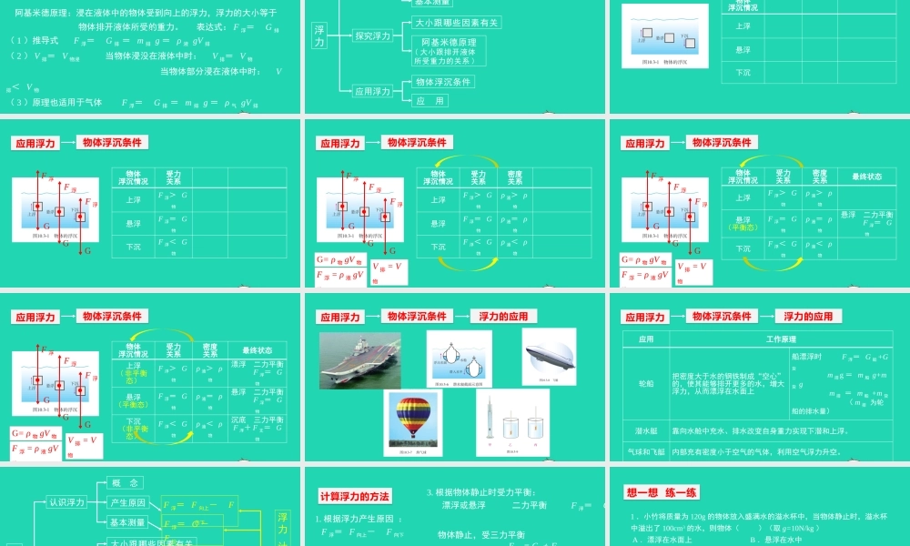 天津市八年级物理下册 第十章 浮力复习课件 (新版)新人教版 课件